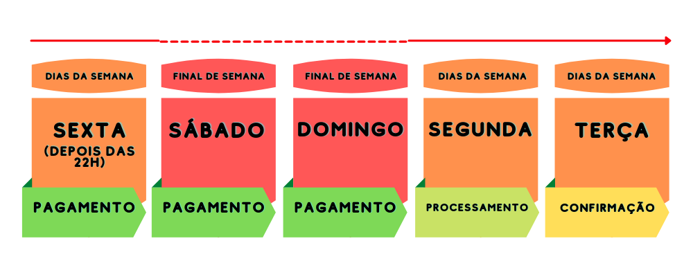 Como_Funciona_O_Tempo_De_Confirma__o_Do_Boleto_1.png