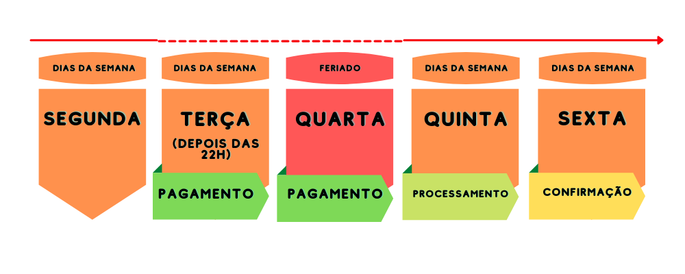 Como_Funciona_O_Tempo_De_Confirma__o_Do_Boleto_2.png