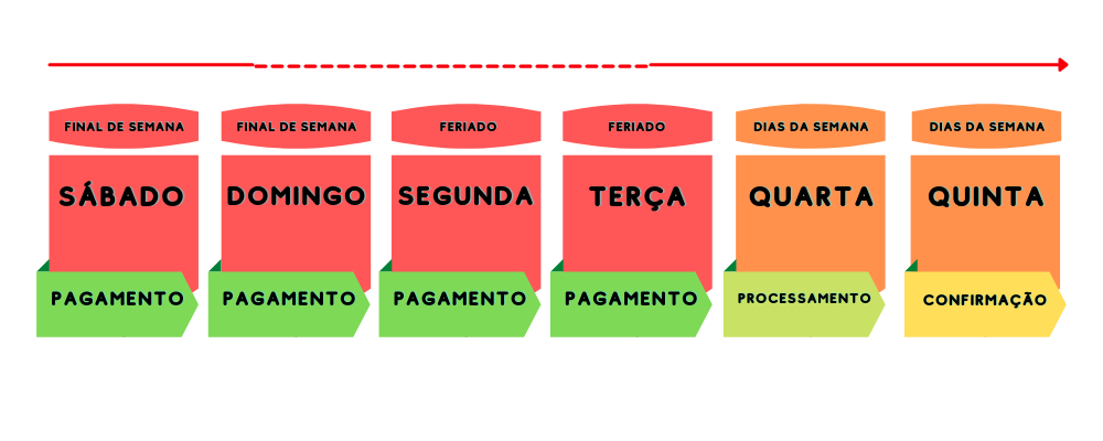Como_Funciona_O_Tempo_De_Confirma__o_Do_Boleto_3.png